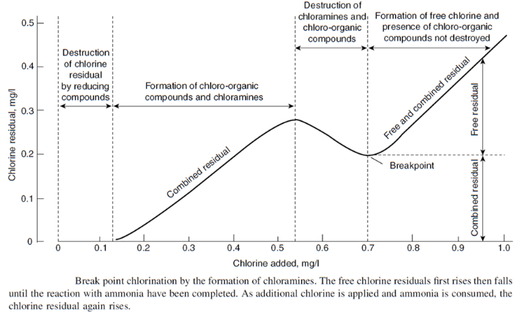 chlorinator4